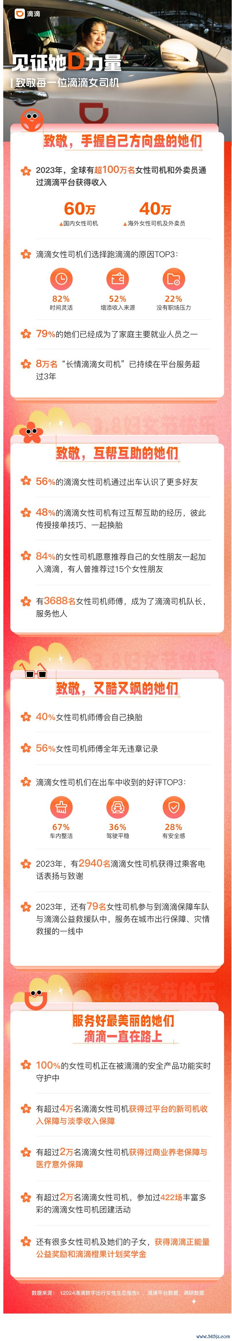 滴滴发布数字出行女性生态报告 多地举行女司机团建活动